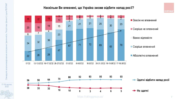 Опрос Рейтинга