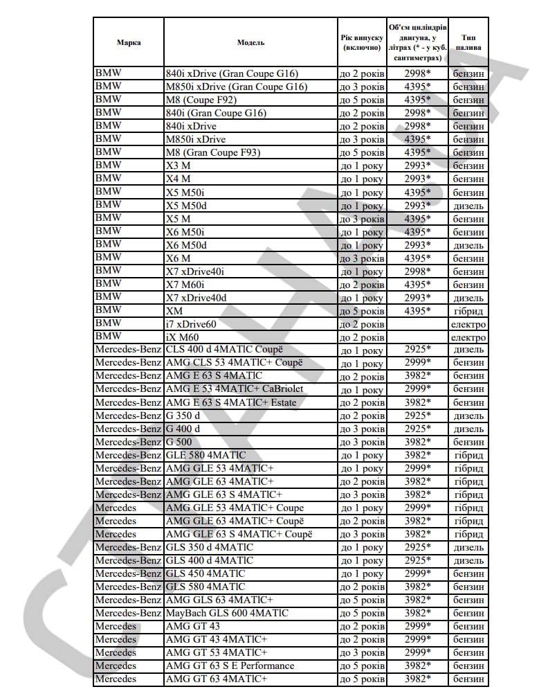 Какие авто подпадают под уплату налога на роскошь в 2023 году