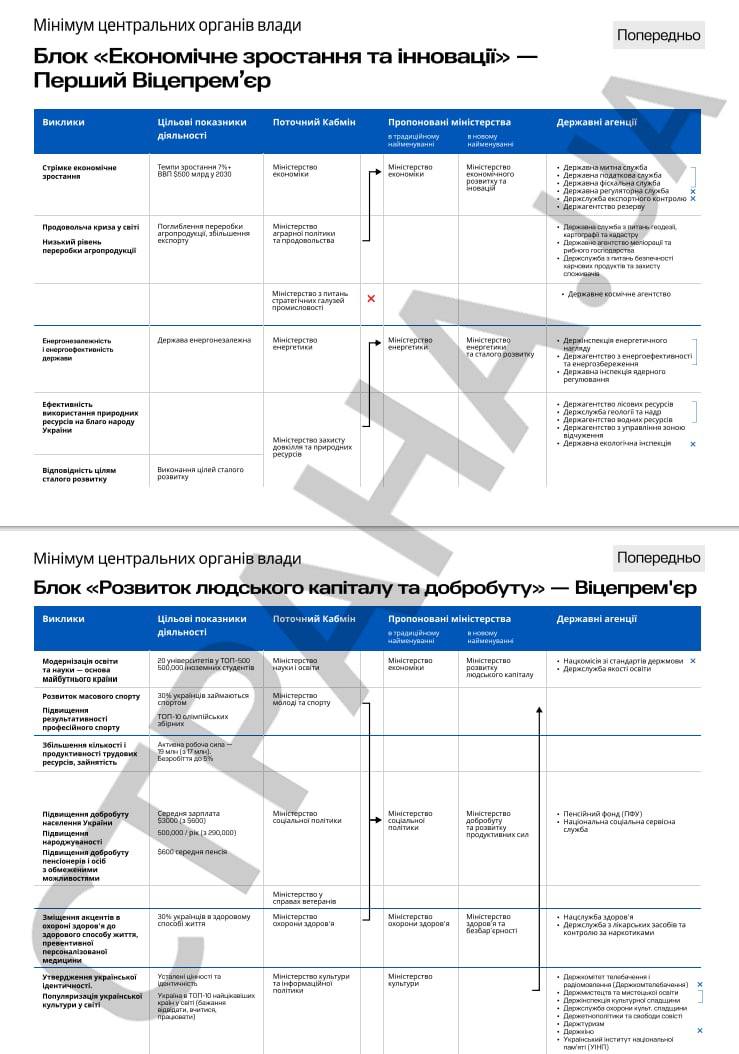 План трансформации исполнительной власти, с.3