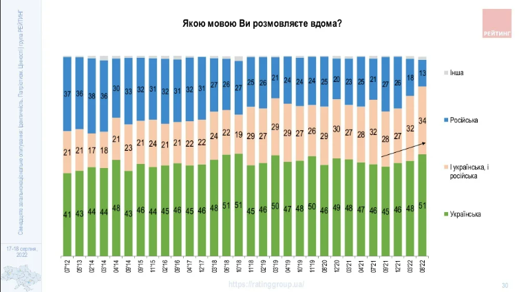 Опрос Рейтинга
