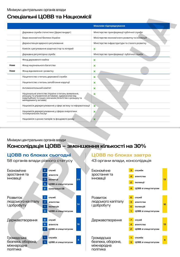 План трансформации исполнительной власти, с.5