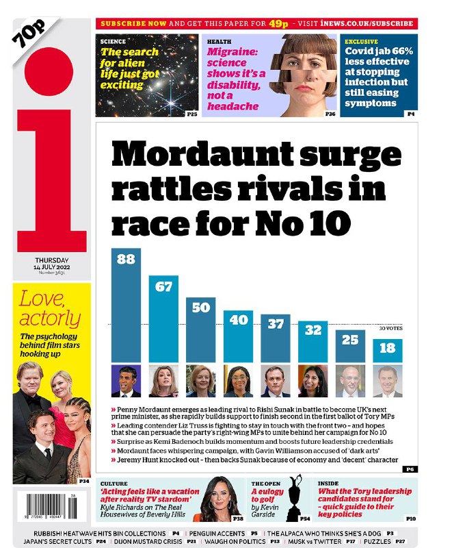 Пенни Мордонт предпочитают другим кандидатам на пост премьер-министра Британии