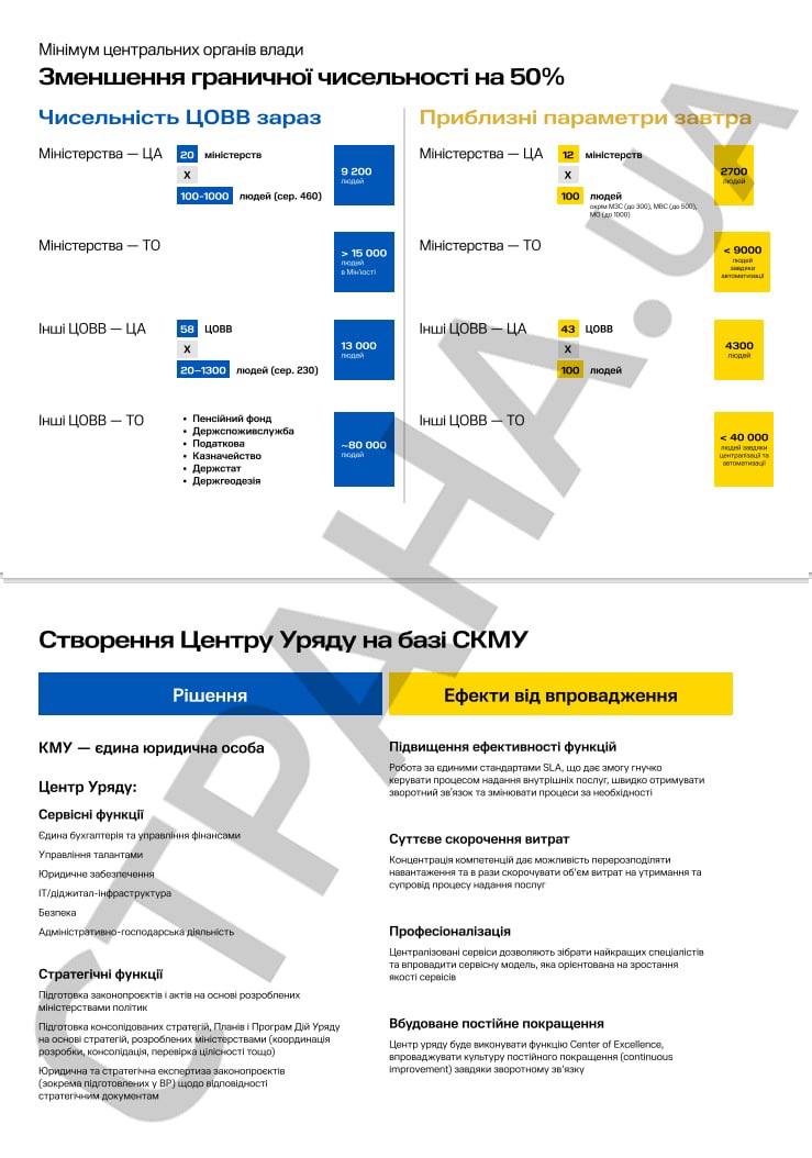 План трансформации исполнительной власти, с.6