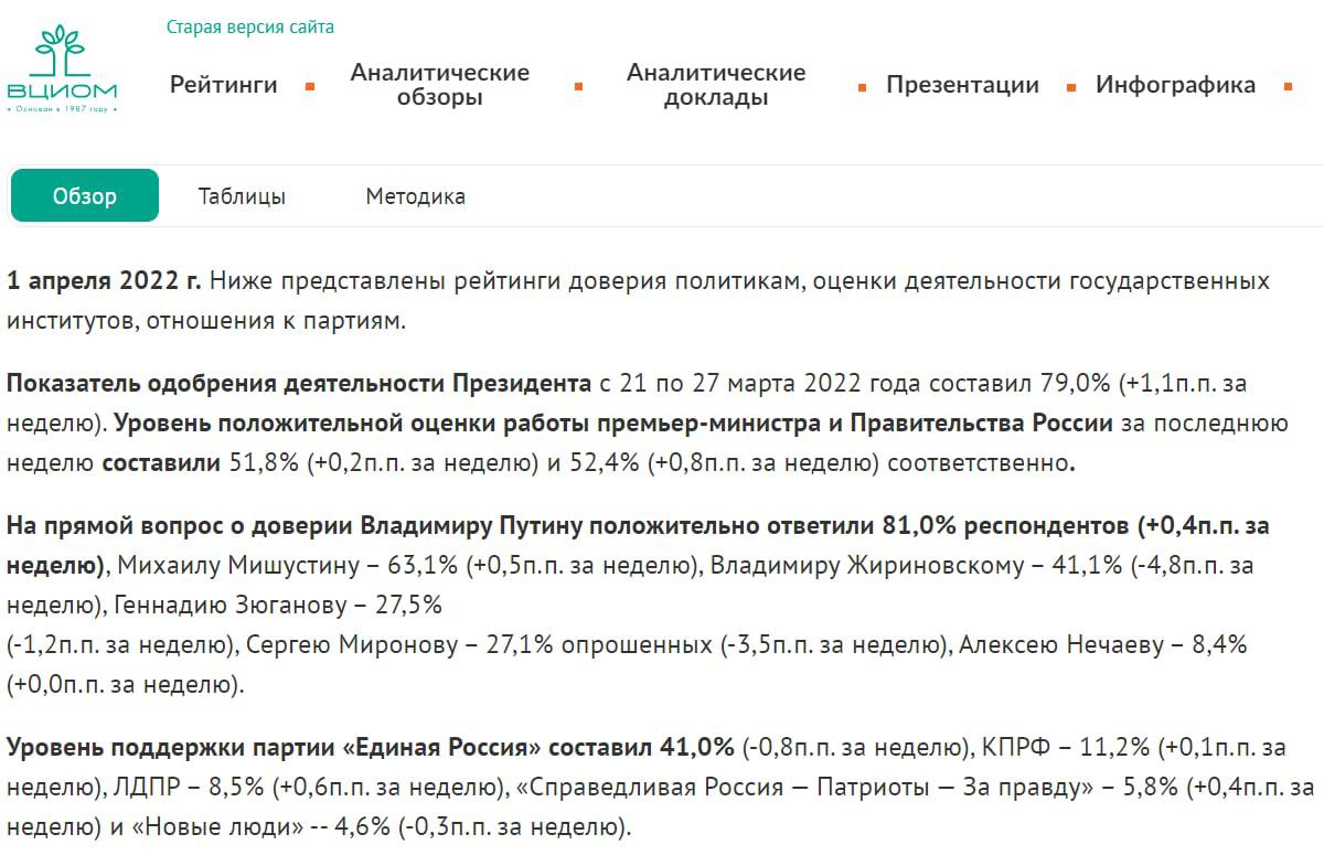 в России растет доверие к президенту РФ Владимиру Путину