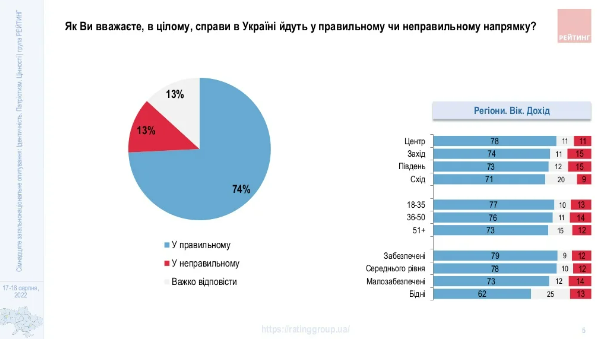 опрос Рейтинга