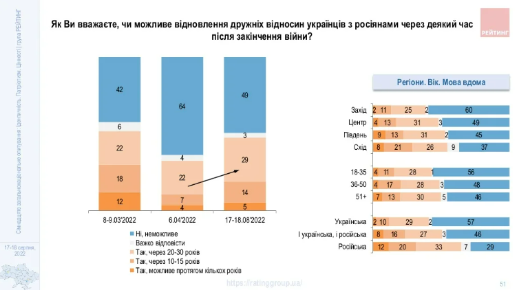 Опрос Рейтинга