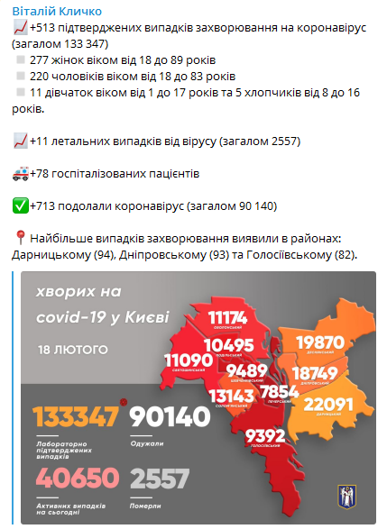 Коронавирус в Киеве на 18 февраля. Данные Кличко