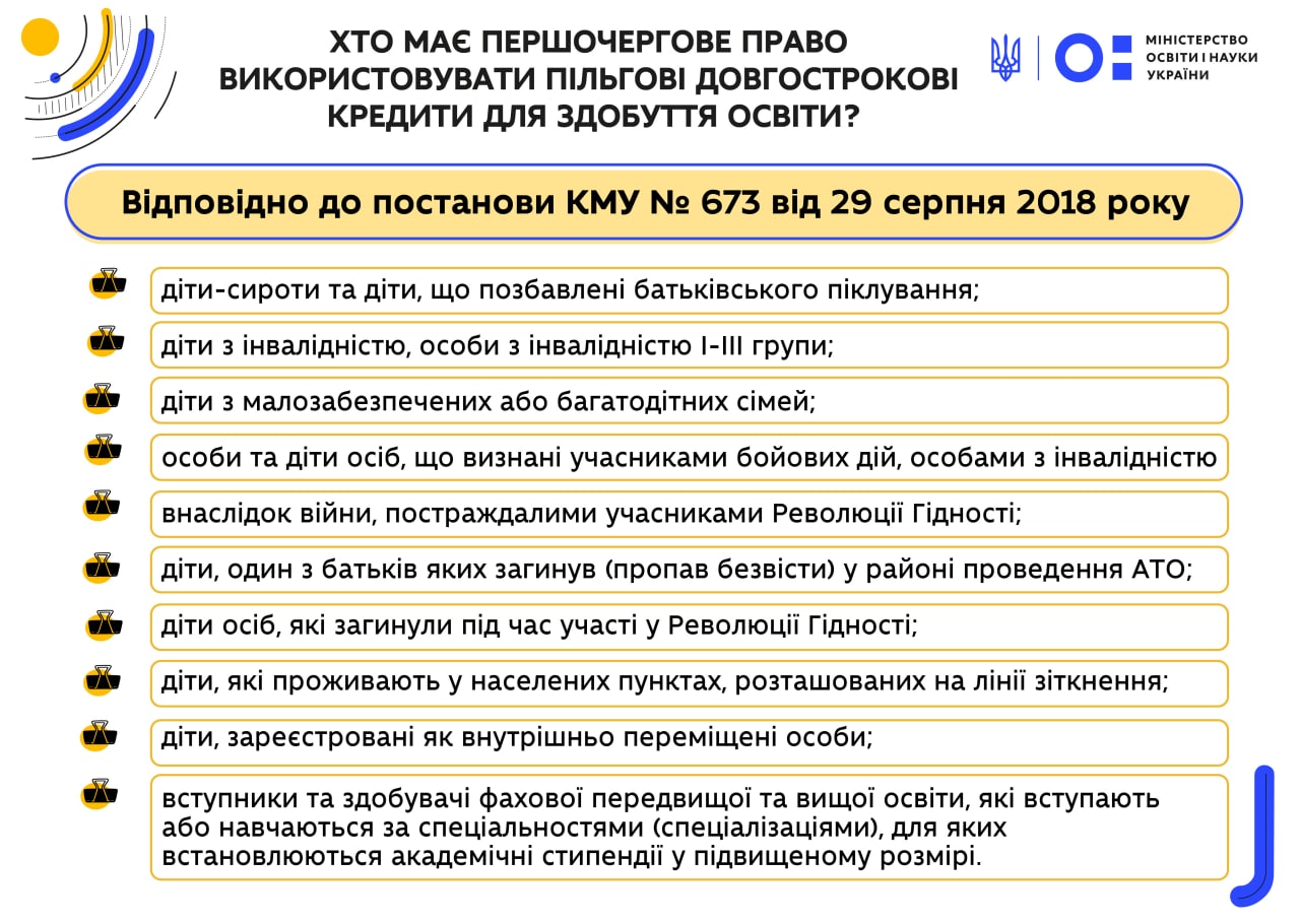 Инфографика 3 МОН