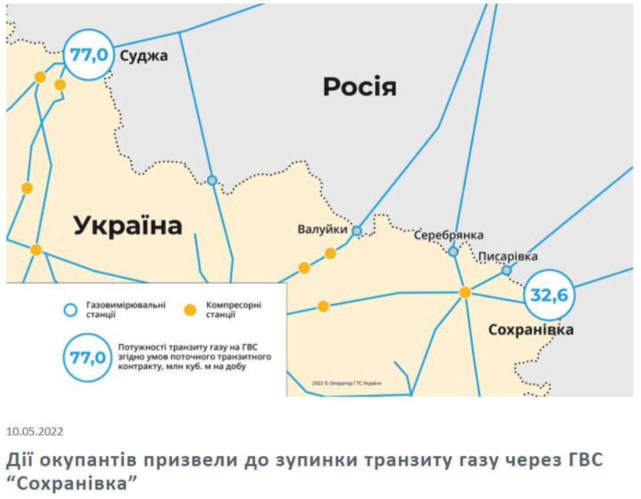 Карта транзита газа