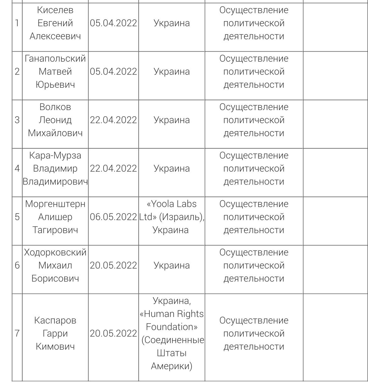 Скриншот с сайта Минюста РФ