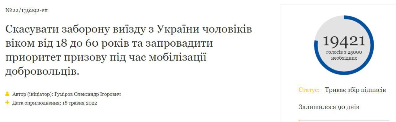 Петиция об отмене запрета на выезд из Украины призывников набрала почти 20 тысяч голосов за 2 дня