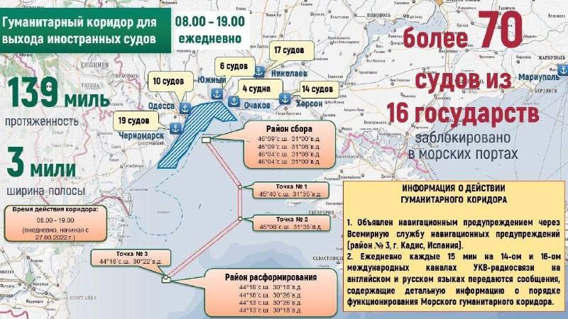 Опубликована карта гумкоридоров из черноморских портов
