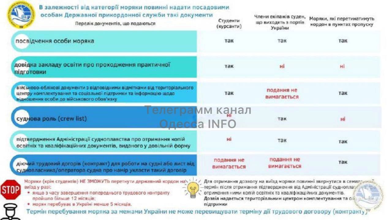 Инфографика с правилами выезда моряков