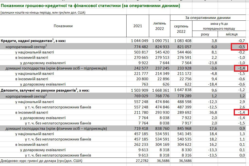 Кредитование в Украине