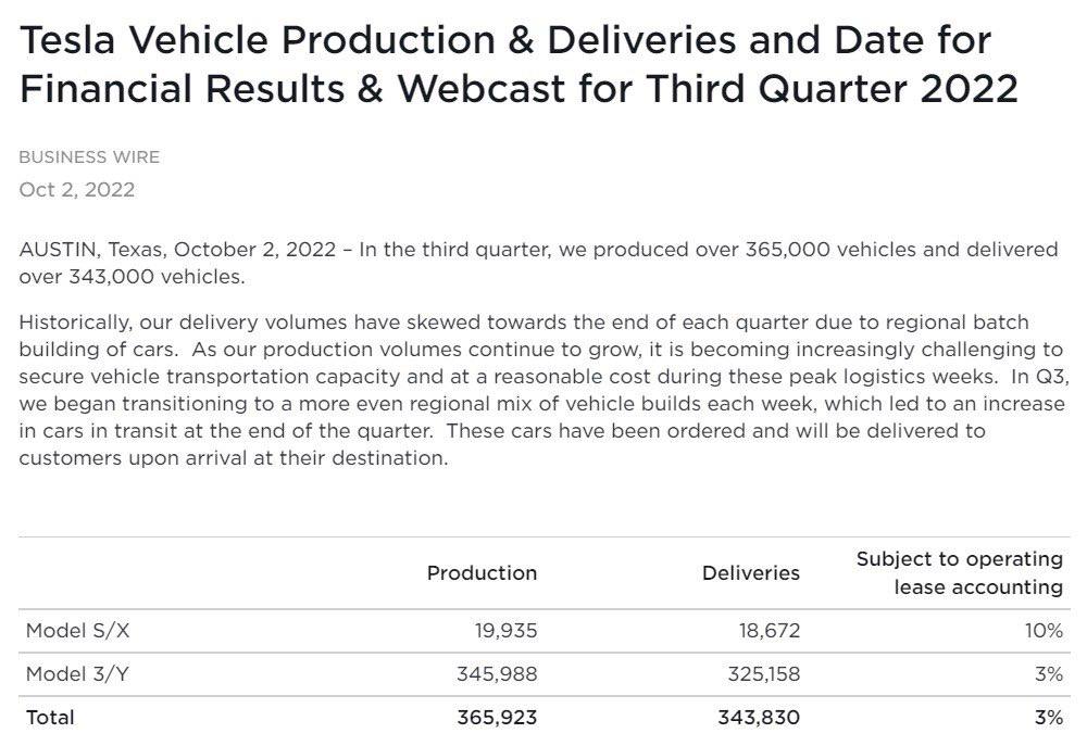 Показатели Tesla