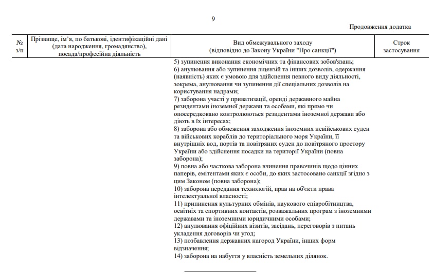 Зеленский ввел санкции против иерархов УПЦ