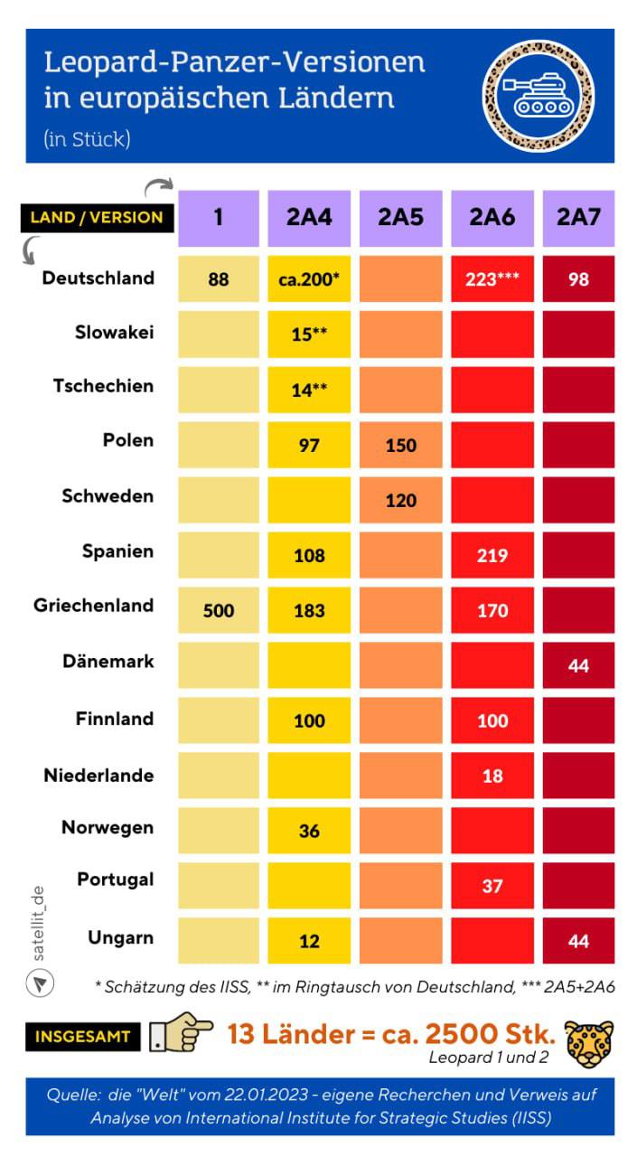 Число танків Leopard у країн Європи