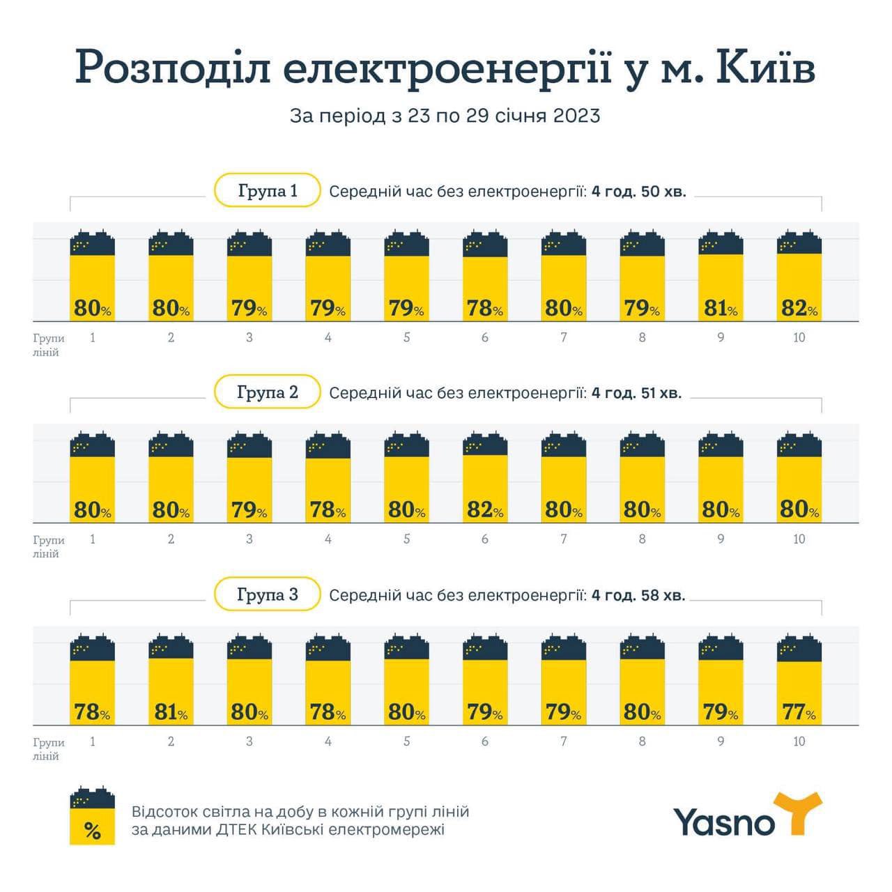 Лимиты электроэнергии в Киеве
