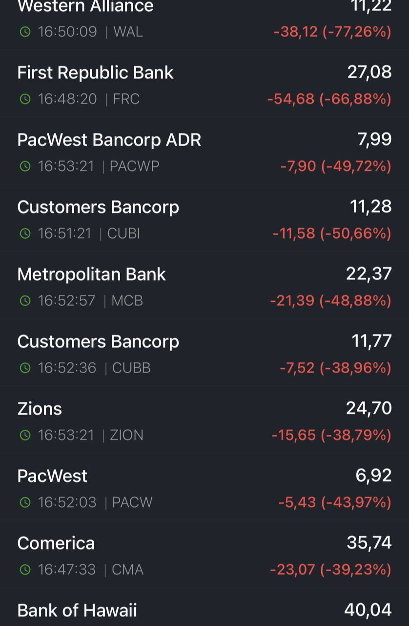 акции банков