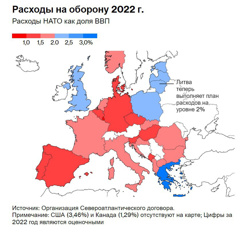 Витрати оборони країн НАТО