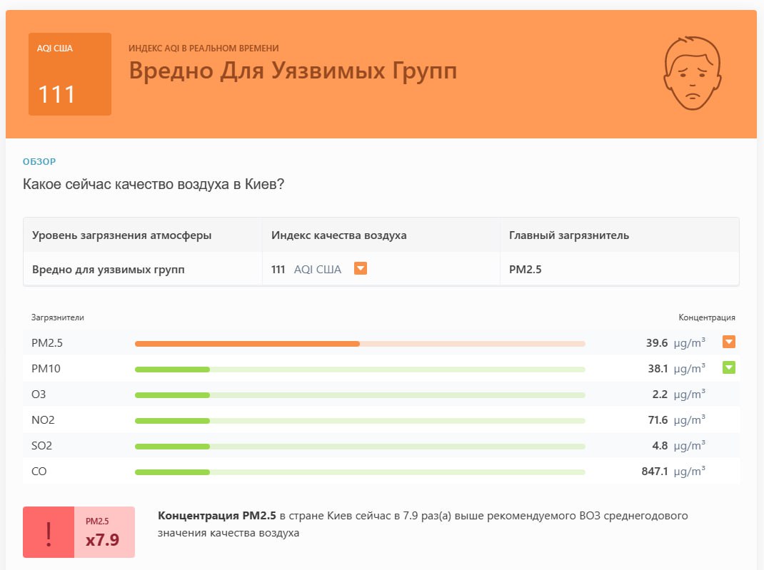 Мониторинг воздуха