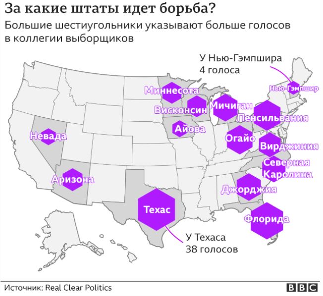 Предвыборная кампания в США