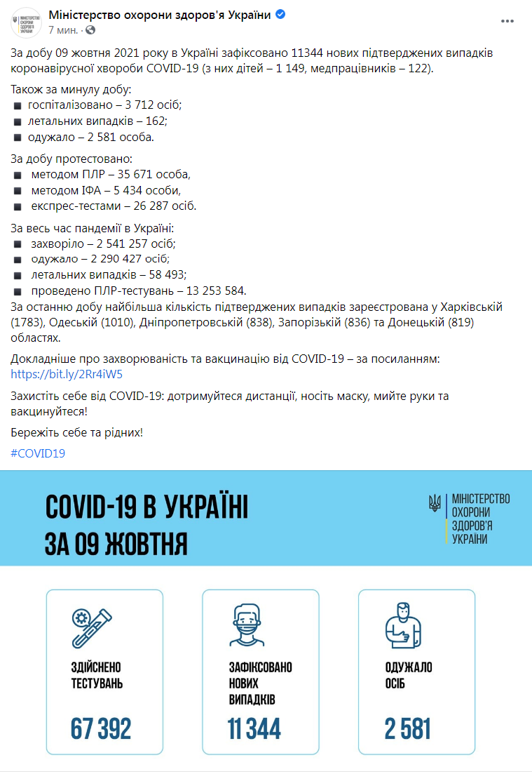 Ковидная статистка на 9 октября 2021