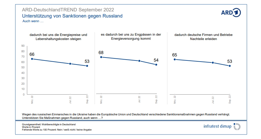 результаты опроса