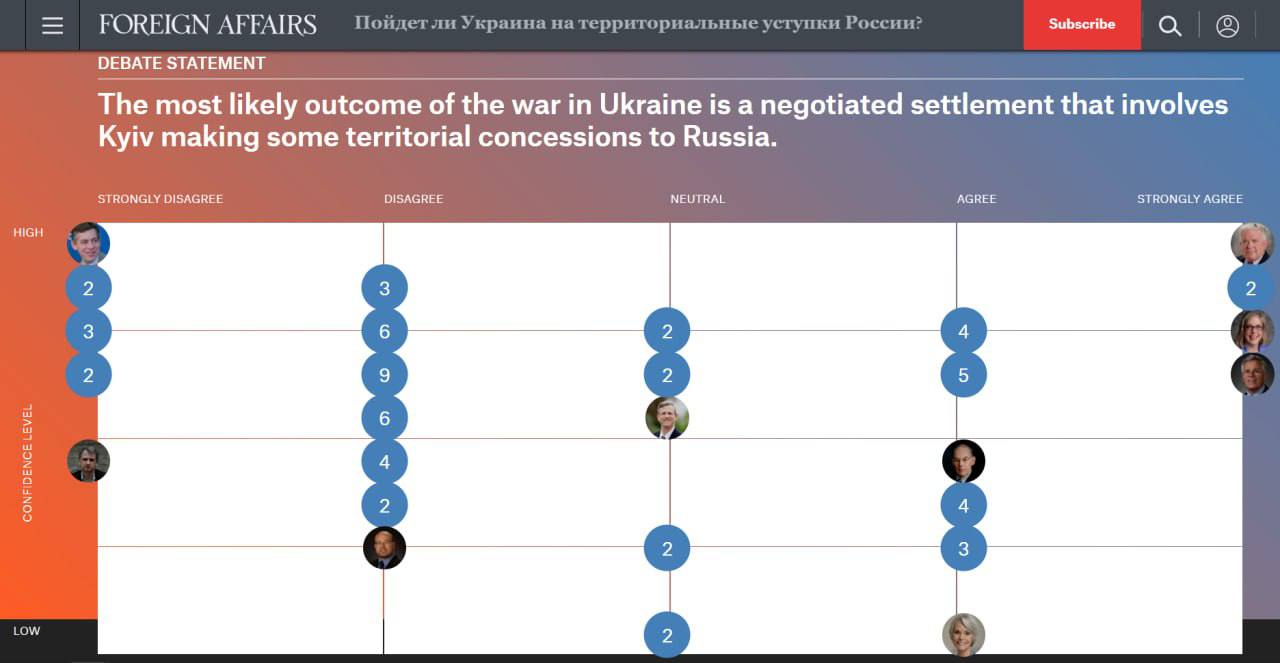 Пойдет ли Украина на территориальные уступки России
