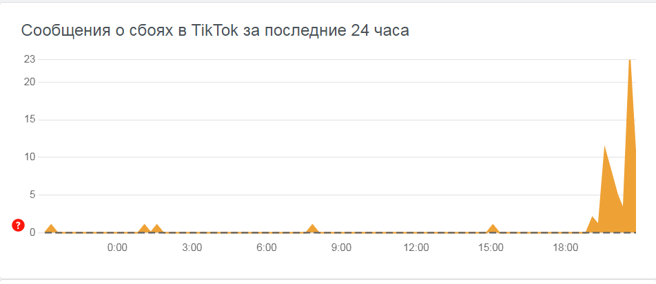 Жалобы на работу ТикТока
