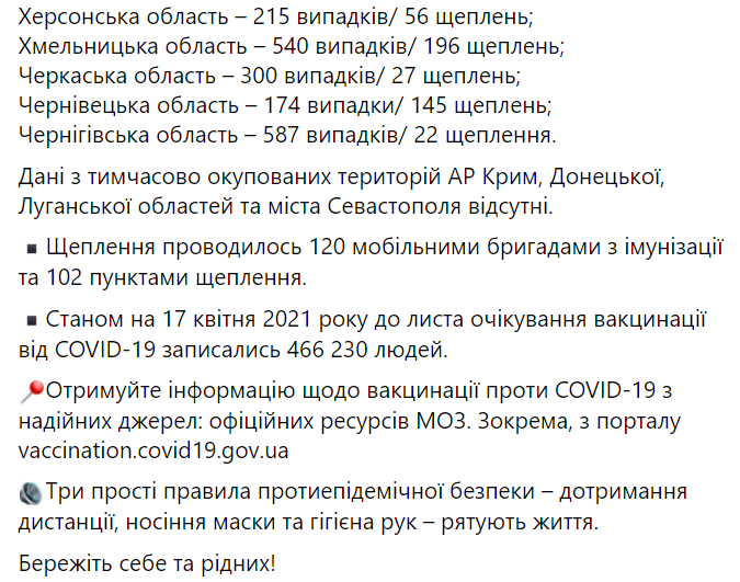 Официальная статистика по коронавирусу в Украине на 18.04.2021