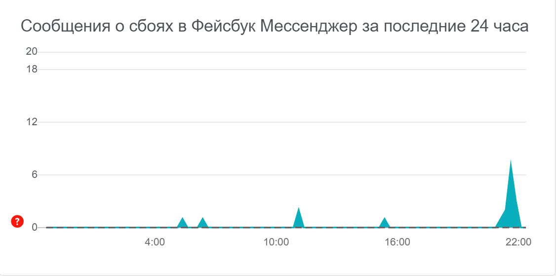 Проблемы с доступом в Facebook Messenger