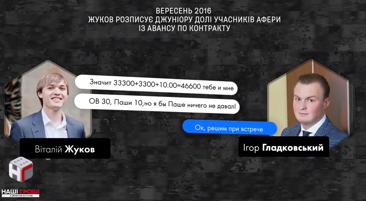 Фрагмент переписки c суммами распределяемых денег в деле Гладковского