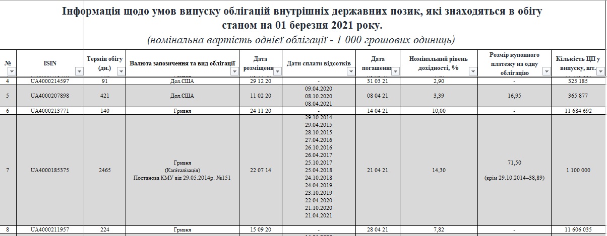 Иностранцы будут двигать курс доллара в Украине