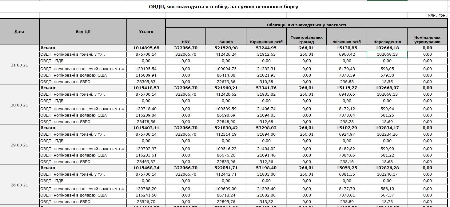 Украинские ОВГЗ, которые находятся в обороте