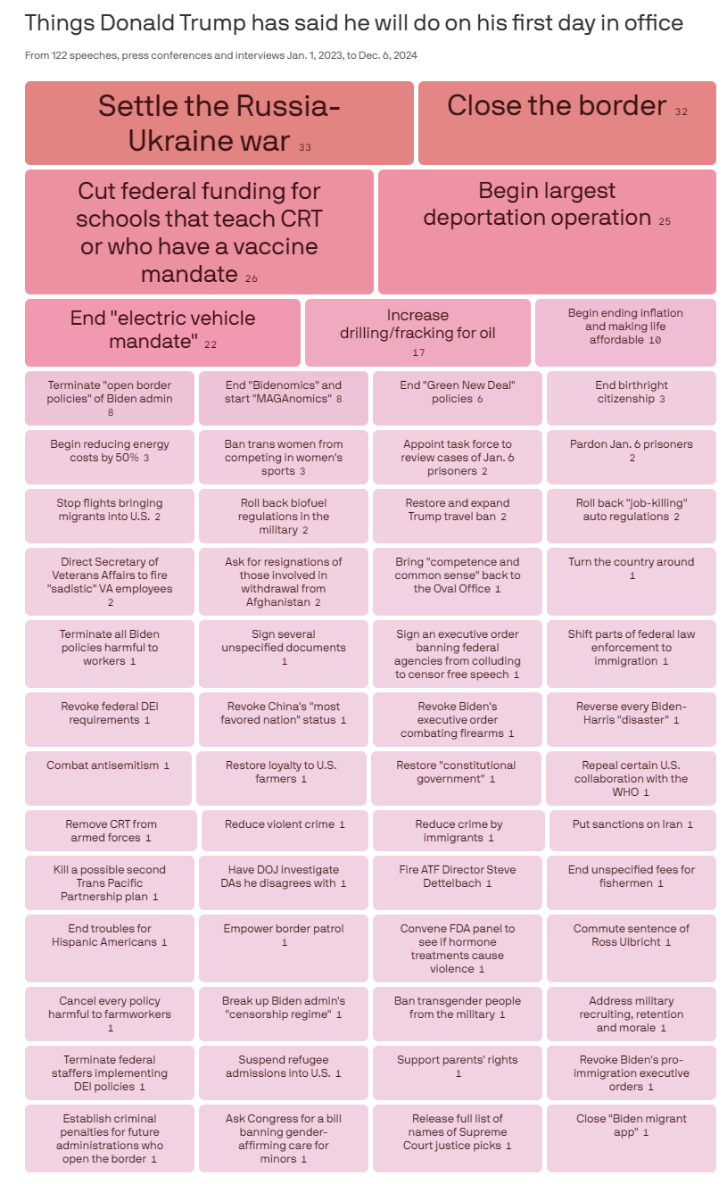 Обещания Трампа в первый день в Белом доме