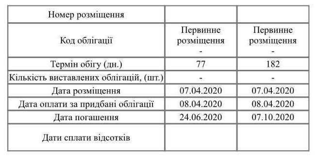 Выпуск ОВГЗ Министерство финансов