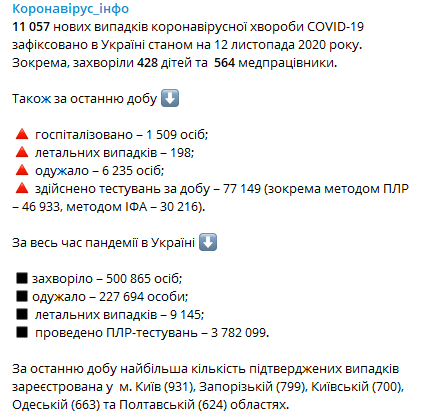 Данные по коронавирусу на 12 ноября