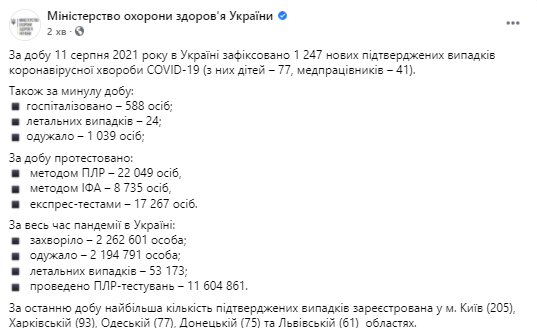 ДАнные по короне в Украине на 12 августа