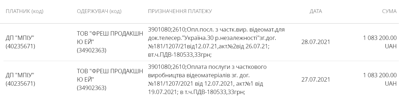 Победителю тендера уже заплатили больше двух миллионов гривен