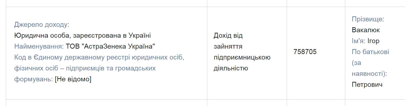 Проректор по научной работе ивано-франковского медицинского университета получил в 2019 году от фармкомпаний почти 4,6 миллиона гривен