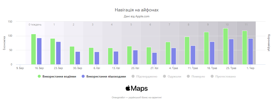 Как украинцы передвигались на карантине