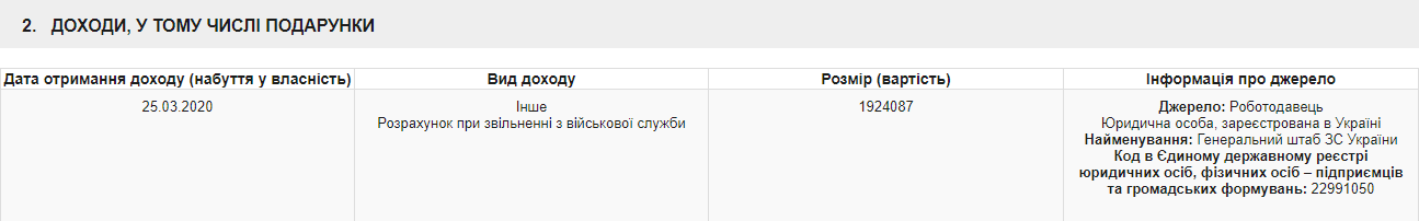 Сергей Бессараб, декларация о доходах