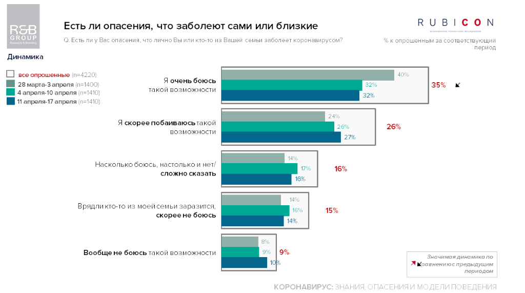 опасения украинцев во время карантина