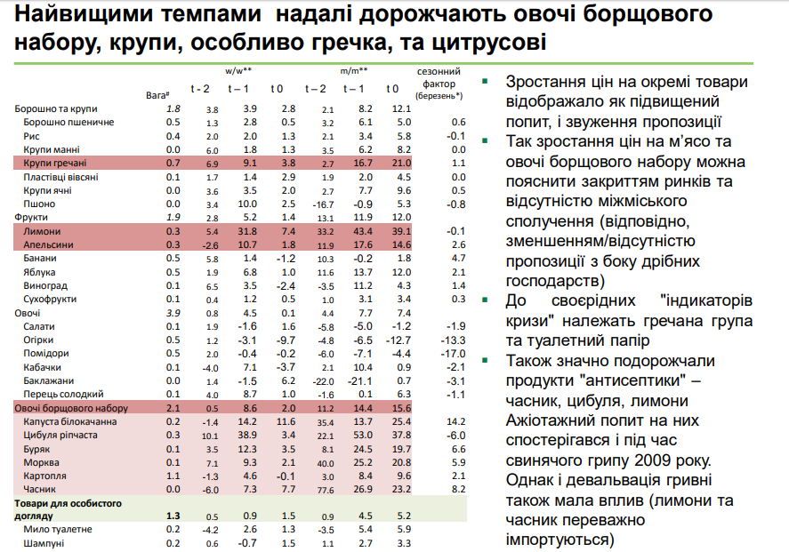 рост цен на продукты