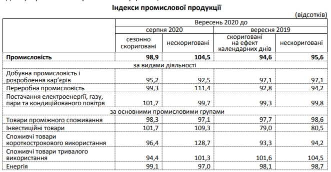 промышленное производство