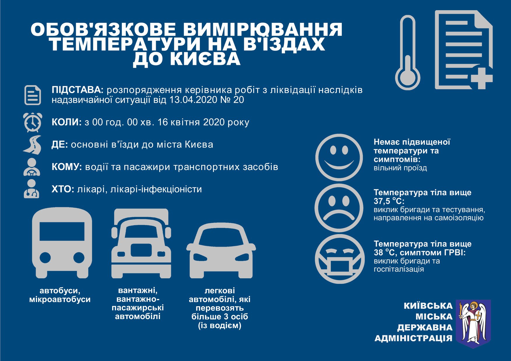 температура на въезде в Киев