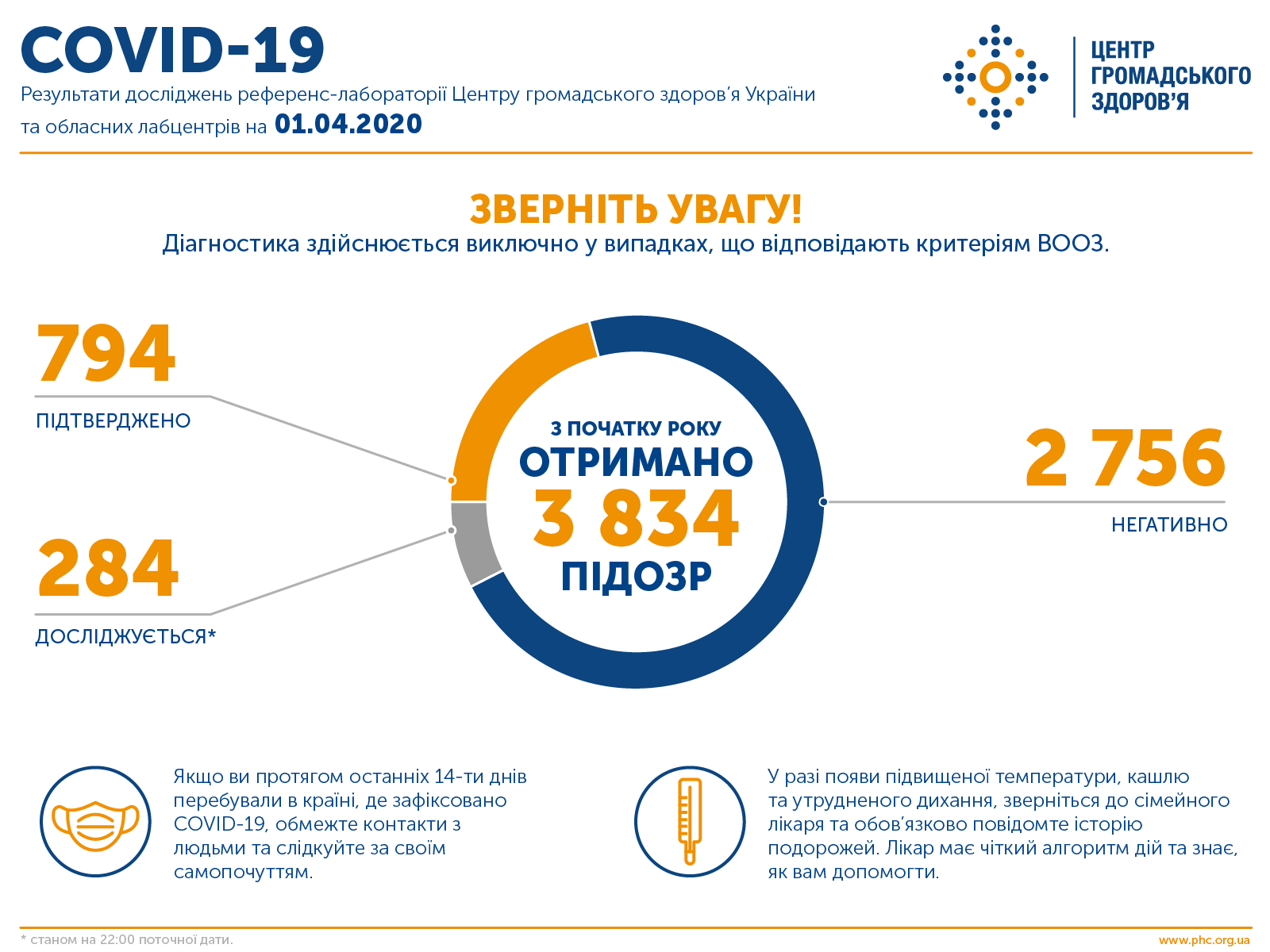 сколько заболевших в украине