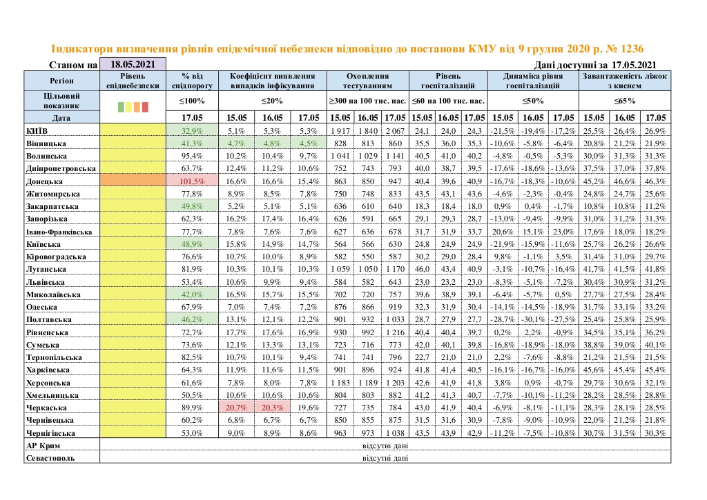 деление Украины на зоны карантина по состоянию на 18 мая