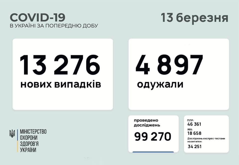 Коронавирус в Украине на 13 марта. Скриншот фейсбук-сообщения Степанова